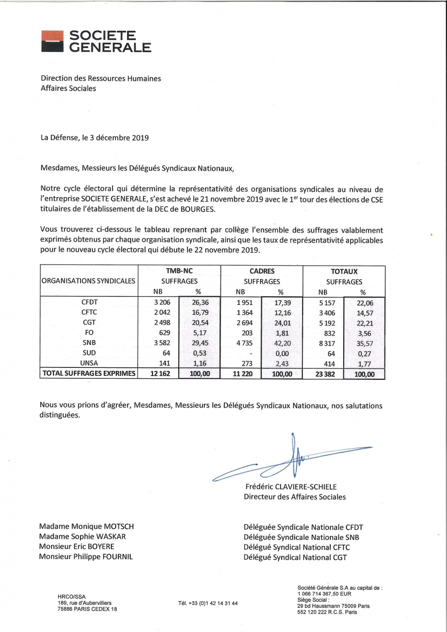 représentativité 2019